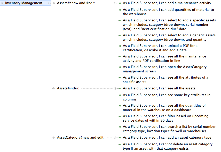 Sample Feature breakdown using Tree App